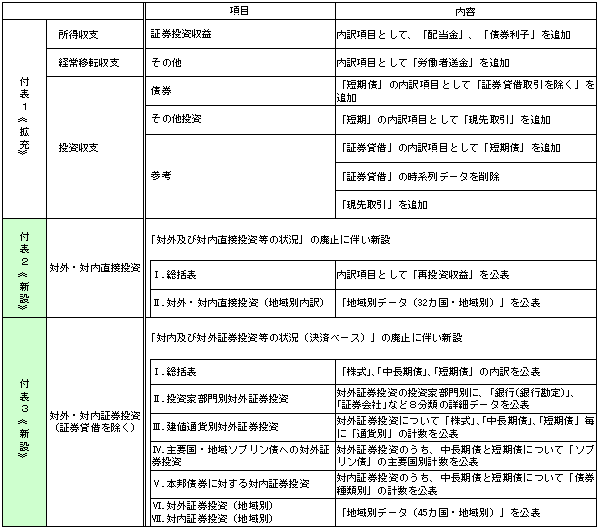 図表