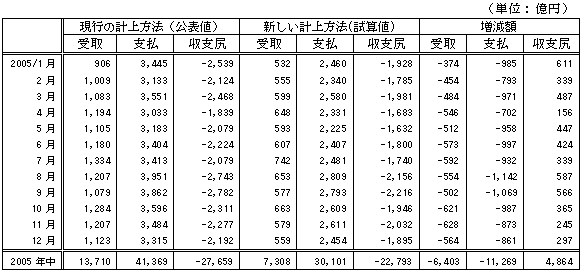 表