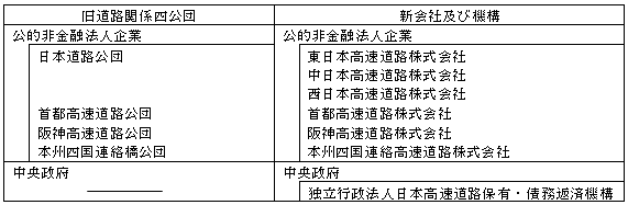 表