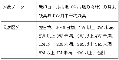 表