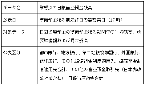 表