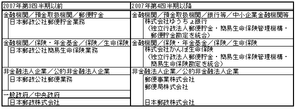 表