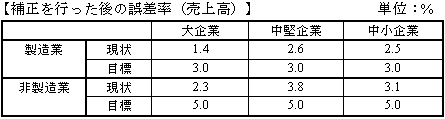 表