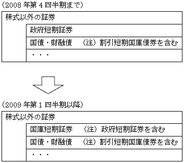 表