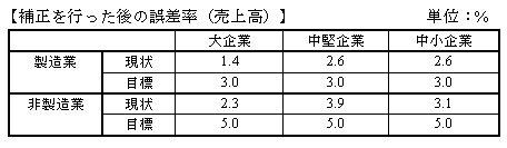 表