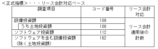 2010年9月短観以降・正式指標